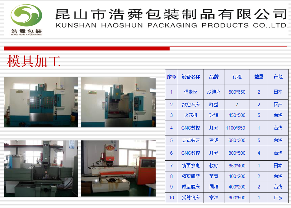 昆山市浩舜包装制品有限公司